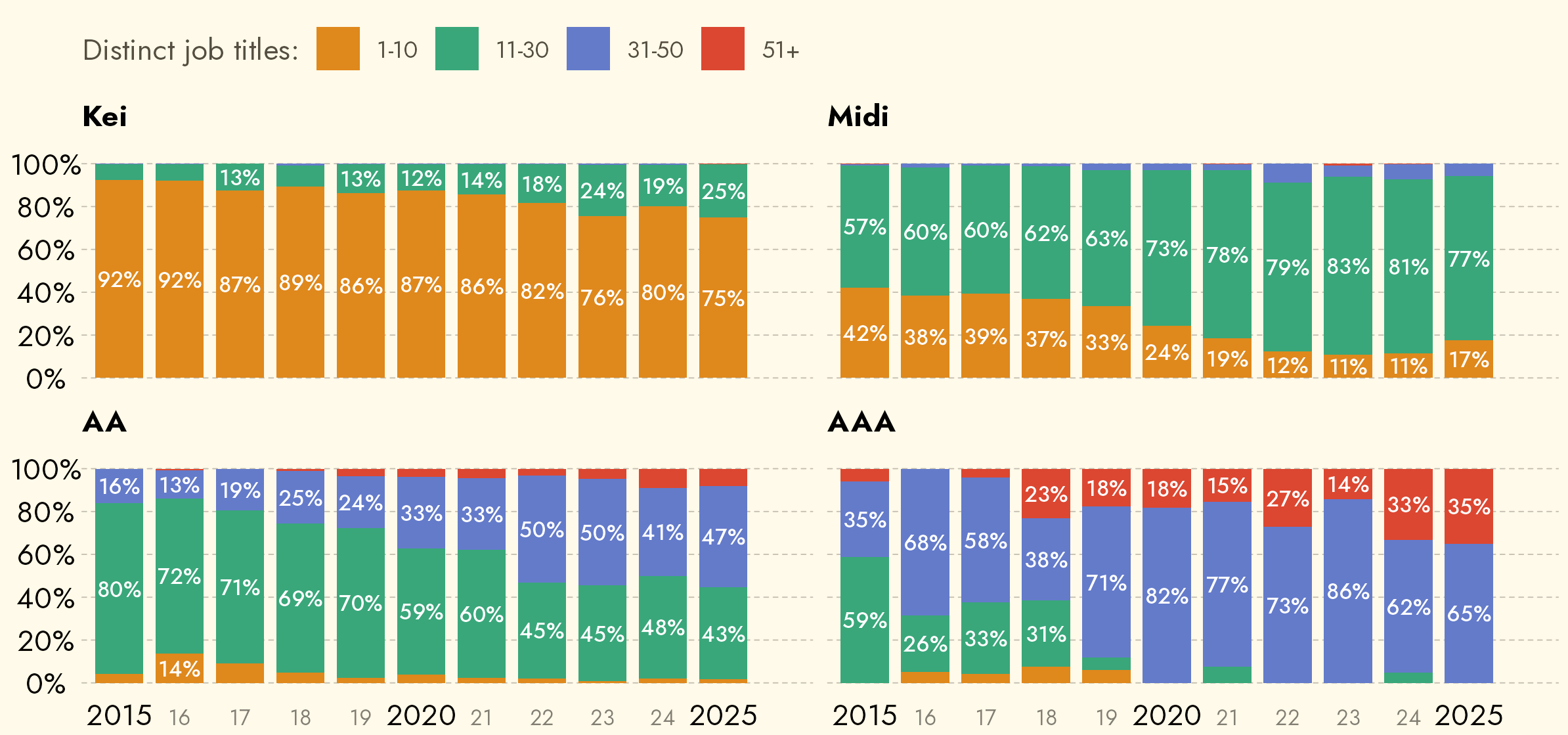 why video games cost so much to make